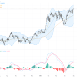 AUDUSD: Critical 0.72 Resistance Tests Amid Fading Momentum, May 4, 2026