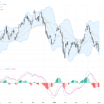 USDCAD: Key Resistance at 1.3600 Limits USD Strength Amid Oil Price Countermove, May 5, 2026