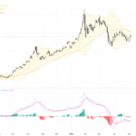 XAUUSD: Gold Breaks Above 20 & 50-Day Moving Averages, Signaling Strong Technical Rally, May 9, 2026
