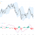 USDCAD: Key Technical Breakout Amid Weak Canadian Jobs Data – Trading Outlook, May 9, 2026