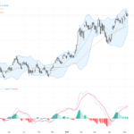 AUDUSD Technical & Fundamental Analysis: Four-Year Highs Signal Strong Bullish Momentum, May 11, 2026
