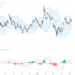 EURUSD: US Dollar Weakness Creates Key Technical Resistance Challenge for Euro-Dollar, May 11, 2026