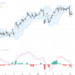 USDJPY: Intervention Risk Caps Rally as Key Resistance Nears 158, May 11, 2026