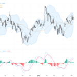 GBPUSD: Key Technical Rebound Confirms Bullish Trading Outlook and Crucial Support Resistance, May 11, 2026