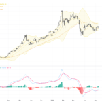 XAUUSD: Gold Eyes Breakout as It Faces Crucial 20-Day and 50-Day Moving Average Resistance, May 12, 2026
