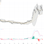 WTI Crude Oil: Middle East Tensions Fuel Price Volatility Amid Technical Consolidation, May 12, 2026