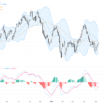 USDCAD Trading Outlook: Four-Day Rally Pushes Price Near Key 1.37 Resistance Amid Oil and Safe-Haven Demand, May 12, 2026