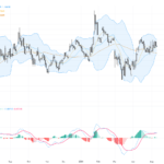 EURUSD: Oil Price Surge Fuels Inflation Concerns, Watch 1.1700 Key Support, May 13, 2026