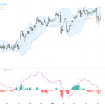 USDJPY: Key Technical Pullback Amid Japan Intervention Risks and Support Levels, May 13, 2026
