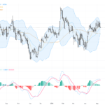 GBPUSD: Navigating Political Turbulence and Technical Reversal Signals for a Clear Trading Outlook, May 13, 2026