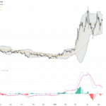 WTI Crude Oil: Watch Key Resistance Amid Iran Geopolitical Risks Driving Volatility, May 14, 2026