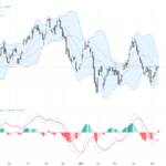 USDCAD: Testing Key Resistance as USD/CAD Trading Outlook Remains Cautious, May 14, 2026