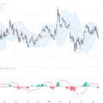EURUSD: Key Support Emerges Amid US-Iran Tensions and Dollar Strength, May 18, 2026