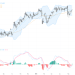 USDJPY: Dollar Yield Surge and Yen Weakness Trigger Key Resistance Alert in Trading Outlook, May 18, 2026
