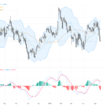 GBPUSD: UK Inflation Risk and Political Turmoil Drive Short-Term Volatility with Rebound Opportunities, May 18, 2026
