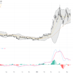 WTI Crude Oil: Surge Toward $105 on Iran War Supply Concerns Boosts Trading Outlook, May 19, 2026