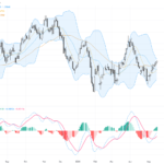 USDCAD: Key 50% Fibonacci Resistance at 1.3755 Emerges as Crucial Trading Barrier, May 19, 2026