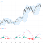 AUDUSD: Breakout After Corrective Structure Completion Signals Bullish Revival, May 20, 2026
