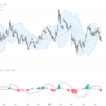 EURUSD Technical & Fundamental Outlook: US Inflation and Trump-Xi Summit Trigger Volatility, May 20, 2026