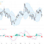 GBPUSD: Key Bullish Reversal Pattern Signals Potential Sterling Support, May 20, 2026
