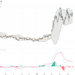 WTI Crude Oil: Key Volatility and Support-Resistance Levels in Light of Middle East Tensions, May 21, 2026