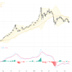 XAUUSD Gold: Key Support and Rebound Potential Amid High Yields and Strong Dollar Pressure, May 22, 2026
