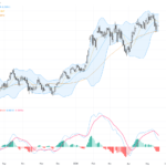 AUDUSD: Aussie Dollar Holds Above Key Support Amid Bullish Technical Patterns, May 22, 2026