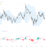 EURUSD: Key Support Holds Amid Dollar Strength, Setting Up Potential Short-Term Bounce, May 22, 2026