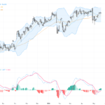 USDJPY: Bullish Trend Holds with Critical Support Near 156 in Focus, May 22, 2026