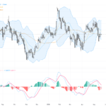 GBPUSD Technical & Fundamental Report: Range Compression Signals Imminent Breakout with Strong Support, May 22, 2026