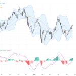 USDCAD: Key Resistance Tests Set the Tone for Bullish Trading Outlook, May 26, 2026