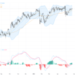 USDJPY: Struggles Near Intervention Zone Signal Cautious Trading Outlook with Key Technical Patterns, May 27, 2026