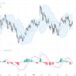 GBPUSD Technical & Fundamental Analysis: Pair Holds Above 1.3450 Amid Rangebound Trading, May 27, 2026