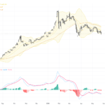 XAUUSD Gold Price: Breaking Bear Market Line and Key Technical Patterns for Trading Outlook, May 28, 2026