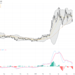 WTI Crude Oil: Triangle Breakdown Signals Elevated Pullback Risk with Key Support Tested, May 28, 2026