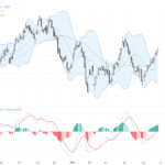 USDCAD Trading Outlook: Bullish USD Push with Key Resistance Levels in Focus, May 28, 2026
