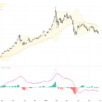 XAUUSD Gold: Bullish Reversal at 200-Day MA Highlights Key Support and Trading Outlook, May 29, 2026
