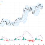 AUDUSD Breaks Key Resistance as Australian Dollar Gains Momentum – Trading Outlook and Technical Patterns, May 29, 2026
