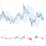 EURUSD: Key Triangle Consolidation Pattern Signals Potential Breakout – Trading Outlook & Support Resistance Levels, May 29, 2026
