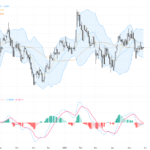 GBPUSD: Consolidation Near 1.345 Amid Middle East Peace Hopes – Technical and Trading Outlook, May 29, 2026