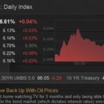 Mortgage Rates Climb Amid Oil-Driven Inflation and Middle East Tensions, Hitting Highest Since 2025