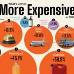 Services and Travel Drive 2026 Price Gains as Goods Prices Ease