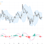 EURUSD: Triangular Consolidation Sets Stage for Critical Breakout, Trading Outlook Focuses on 1.16 Level, June 1, 2026