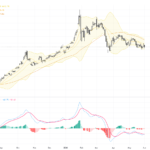XAUUSD: Key Technical Patterns and Market News Driving Gold Price This Week, June 2, 2026