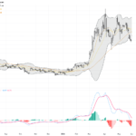 WTI Crude Oil: Geopolitical Tensions Propel Price Breakout Amid Supply Concerns, June 2, 2026