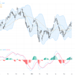 USDCAD: Bullish Breakout Above 50-SMA Amid Oil Price Volatility and Safe-Haven Demand, June 2, 2026