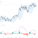 AUDUSD: Bullish Momentum Builds Amid Key Support and Resistance Levels, June 3, 2026