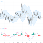 EURUSD: Key Support Holds as Technical Patterns Signal Potential Rebound, June 3, 2026
