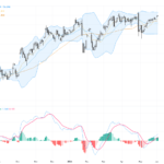 USDJPY: Rising Wedge at 2024 High Signals Crucial Resistance near 161.95, June 3, 2026