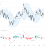 GBPUSD: Key Head and Shoulders Pattern Approaching Critical Decision Point – Trading Outlook & Support Resistance, June 3, 2026